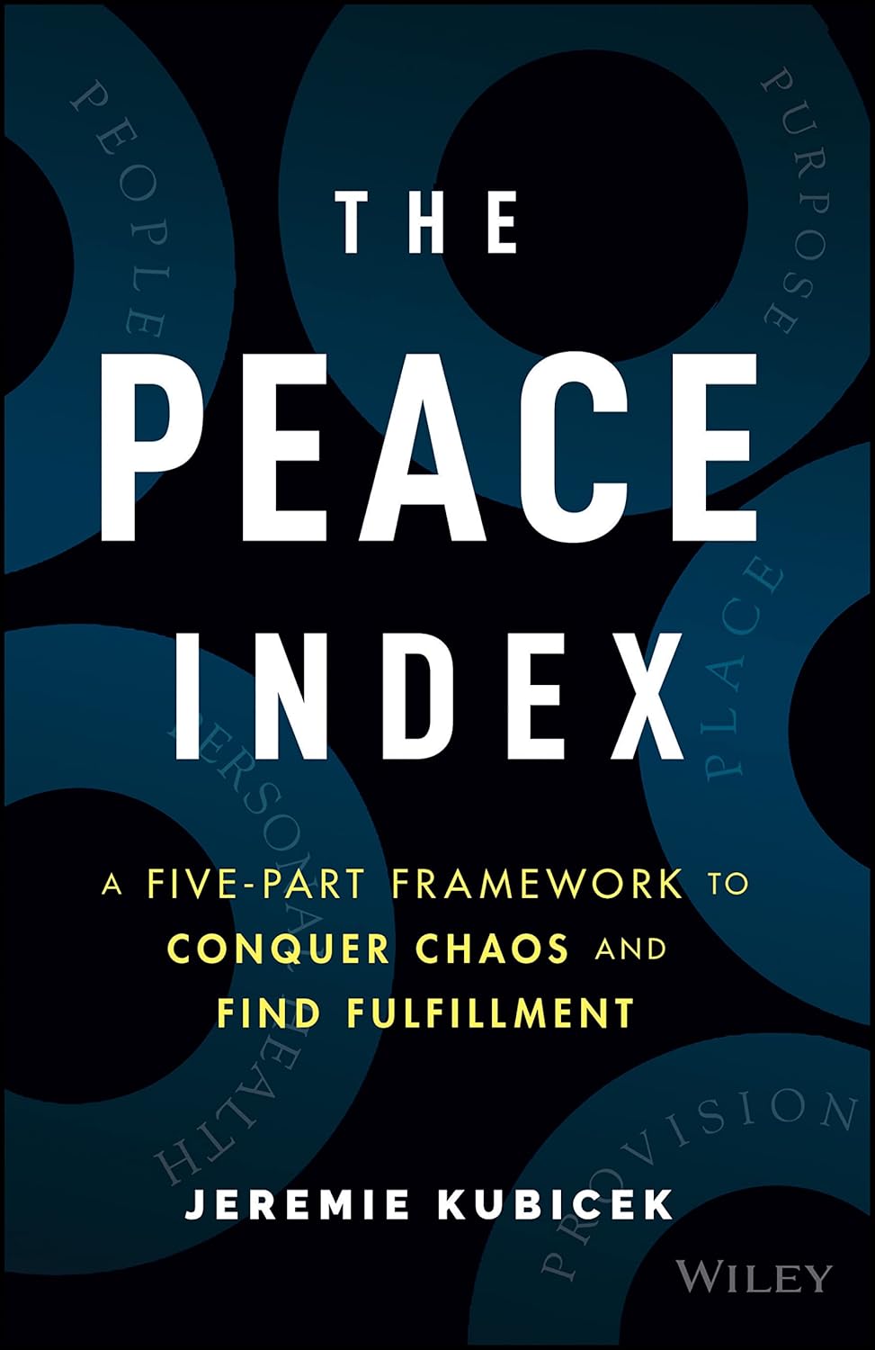 peace_index