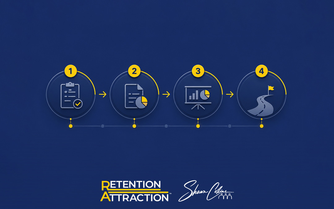 Four-step Retention = Attraction Audit process showing Request, Inputs, Readout, and 90-Day Path.