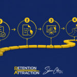 Four-step Retention = Attraction Audit pathway showing request, inputs, readout, and 90-day action path.