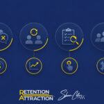 Four objection cards showing common reasons leaders delay retention action and the business response to each one.