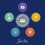 Illustrator showing five Voices - Nurturer, Creative, Guardian, Connector, and Pioneer.