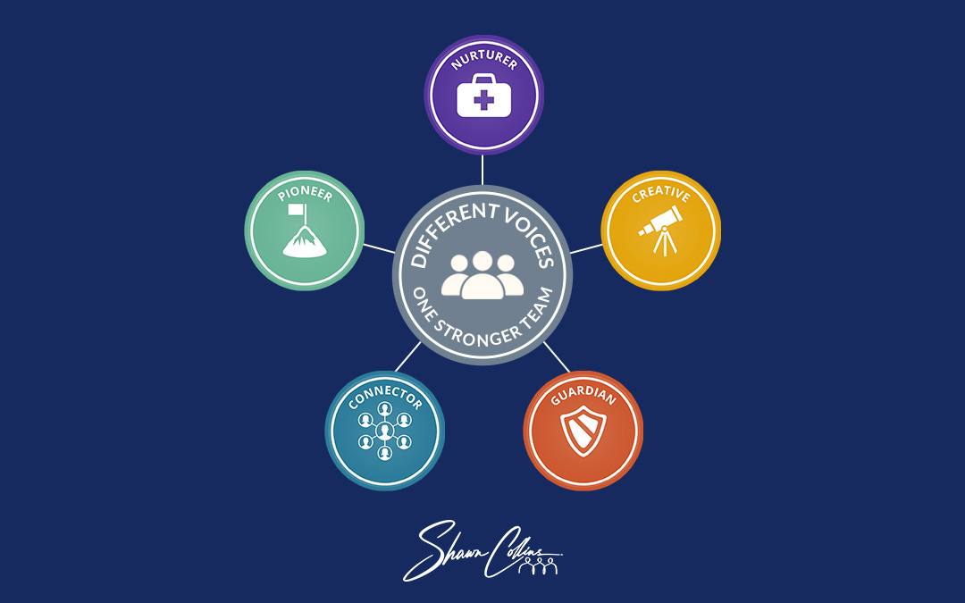 How the 5 Voices Framework Helps Leaders Build Stronger, More Aligned Teams