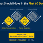 Simple retention pilot scorecard showing better conversations, rhythm adherence, fewer surprises, and reduced risk.