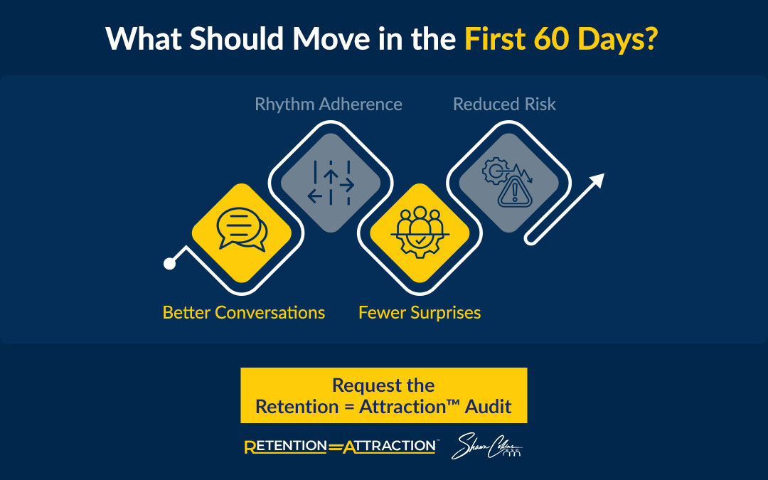 What Should Move in the First 60 Days?