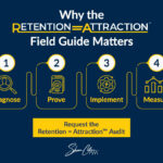 Retention = Attraction Field Guide concept showing diagnose, prove, implement, and measure sections.